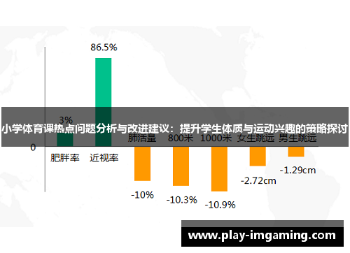 小学体育课热点问题分析与改进建议:提升学生体质与运动兴趣的策略探讨 小学体育课热点问题分析与改进建议:提升学生体质与运动兴趣的策略探讨