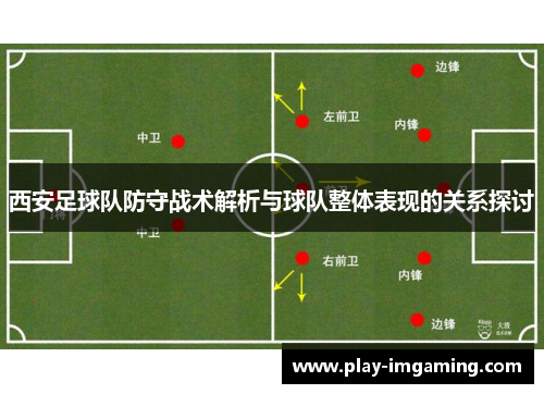 西安足球队防守战术解析与球队整体表现的关系探讨
